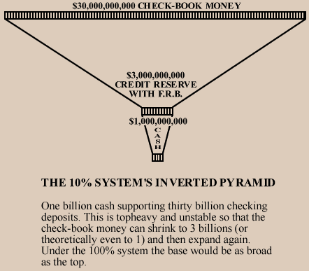 The 10% System's Inverted Pyramid